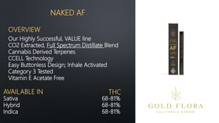 Our Highly Successful, VALUE line
CO2 Extracted, Full Spectrum Distillate Blend
Cannabis Derived Terpenes
CCELL Technology
Easy Buttonless Design; Inhale Activated
Category 3 Tested
Vitamin E Acetate Free
NAKED AF
OVERVIEW
Sativa 68-81%
Hybrid 68-81%
Indica 68-81%
AVAILABLE IN THC
 