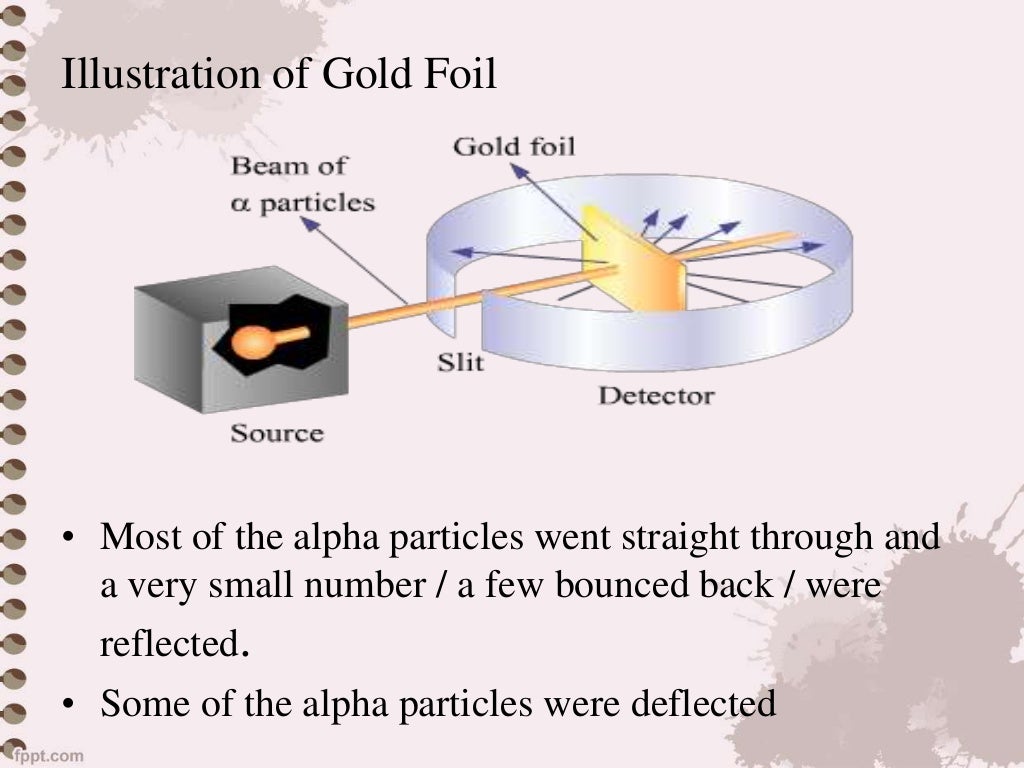 Gold Foil Experiment