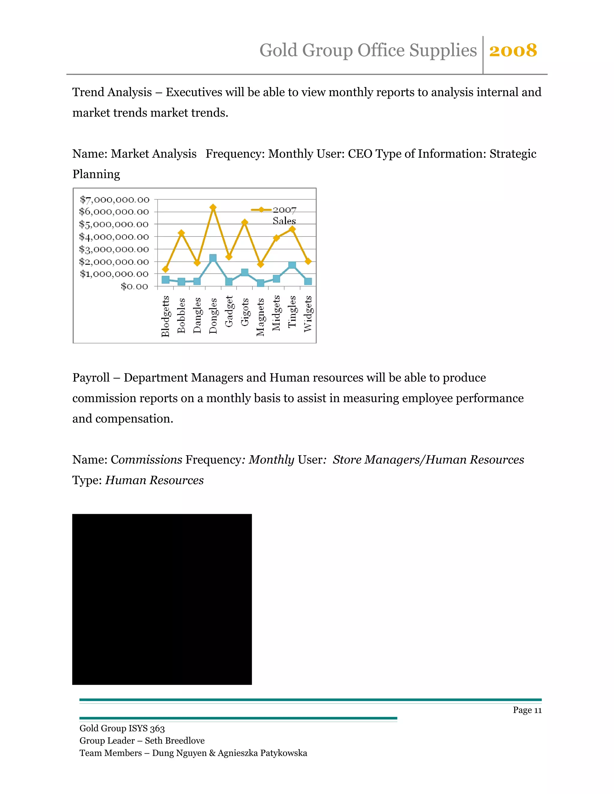 Gold Group Office Supplies 2008

Trend Analysis – Executives will be able to view monthly reports to analysis internal and
market trends market trends.


Name: Market Analysis Frequency: Monthly User: CEO Type of Information: Strategic
Planning




Payroll – Department Managers and Human resources will be able to produce
commission reports on a monthly basis to assist in measuring employee performance
and compensation.


Name: Commissions Frequency: Monthly User: Store Managers/Human Resources
Type: Human Resources


Employee Display Name    ID #   2007 Commisions
Joe Rios                38032         $13,882.75
Charles Manatt          36222         $13,811.00
Buzz Holtzman           32214         $13,427.00
Hilda Solis             12353         $13,180.25
Jessica Rodriguez       30998         $13,165.25
Linda Devries           69326         $12,416.25
Richard DuBois          74032         $12,254.75
Mark Pryor              84387         $12,254.50
Alfie Hamilton          37111         $11,993.50
Ed Pastor               97957         $11,542.50
Mike Thompson           93834         $11,686.00
Howard Kline            14030         $11,528.50
Jack Smith              58476         $10,930.50
Samuel Forrest          34323         $10,930.50
Dennis Cardoza          97387         $10,703.50
Ramona Martinez         48326         $10,051.00
Douglass Veneer         85433         $16,243.50
Patty Higgins           48326         $10,051.00
Joe Reed                21271          $9,376.75
Regina Walker           48862          $8,957.00



                                                                                   Page 11

 Gold Group ISYS 363
 Group Leader – Seth Breedlove
 Team Members – Dung Nguyen & Agnieszka Patykowska
 