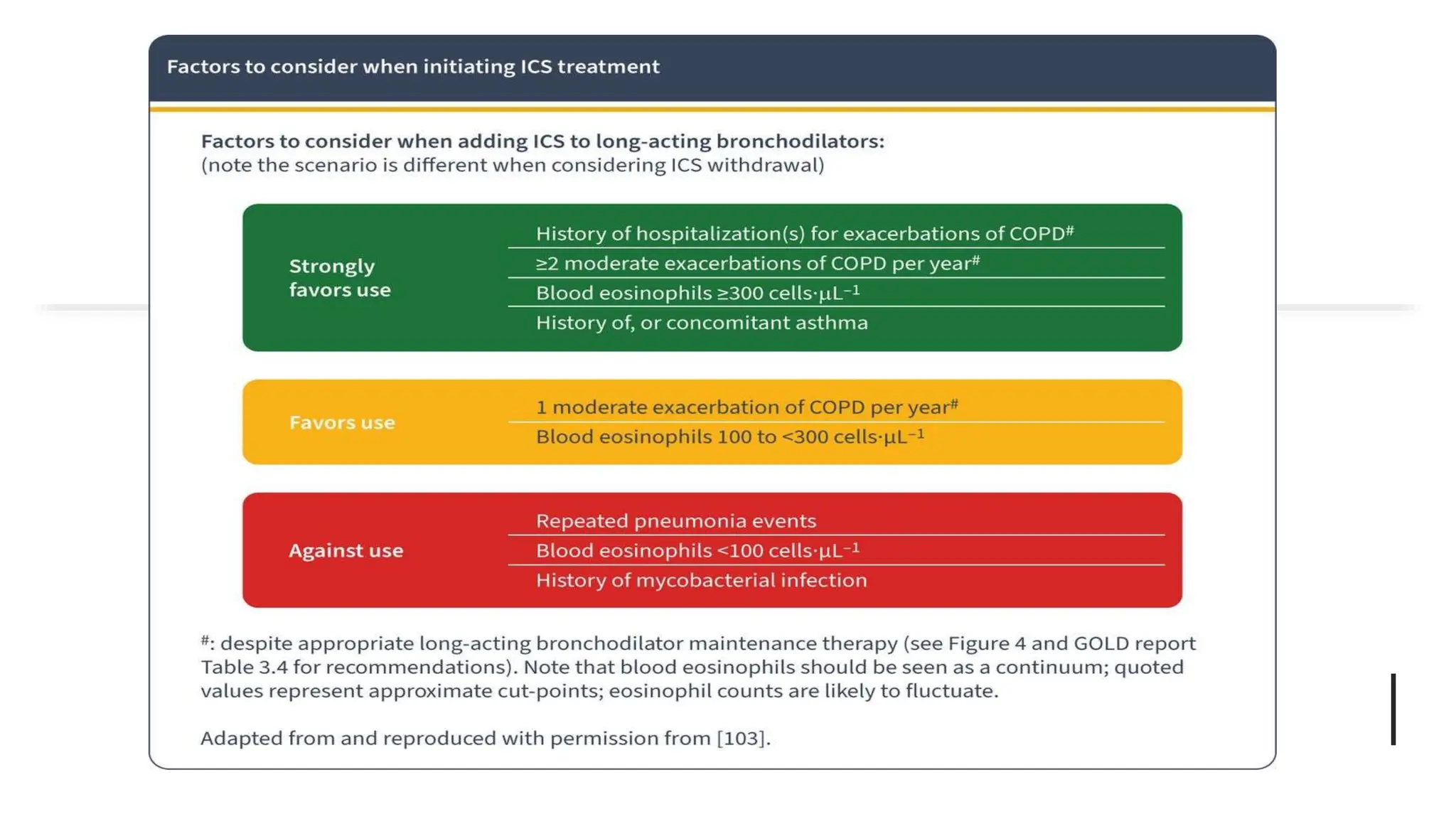 Gold COPD guideline 2024 . A review on change in guideline by GOLD . | PPTX