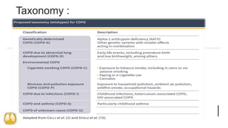 Gold COPD guideline 2024 . A review on change in guideline by GOLD . | PPTX