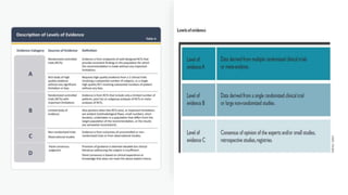 Gold COPD guideline 2024 . A review on change in guideline by GOLD . | PPTX