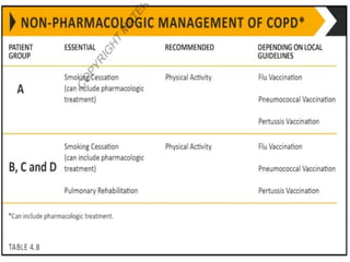 COPD -- GOLD guidelines REPORT 2021 | PPT
