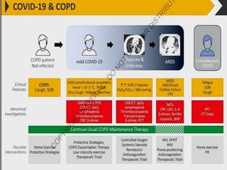 COPD -- GOLD guidelines REPORT 2021 | PPT