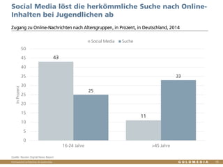 Vertraulich/Confidential, © Goldmedia 15
Social Media löst die herkömmliche Suche nach Online-
Inhalten bei Jugendlichen a...