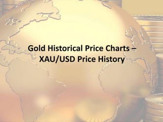 Gold Historical Price Charts –
XAU/USD Price History
 