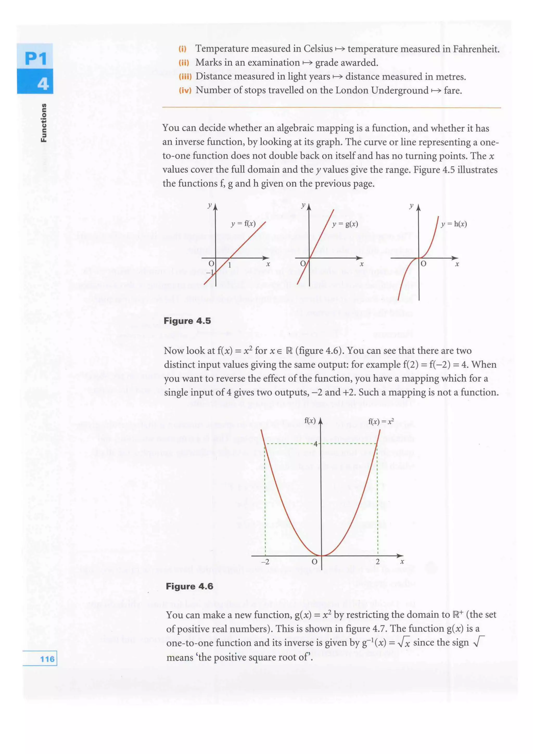 P1
116 [
(i) Temperature measured in Celsius I-? temperature measured in Fahrenheit.
(ii) Marks in an examination I-? grade awarded.
liiil Distance measured in light years I-? distance measured in metres.
(iv) Number ofstops travelled on the London Underground I-? fare.
You can decide whether an algebraic mapping is a function, and whether it has
an inverse function, by looking at its graph. The curve or line representing a one-
to-one function does not double back on itselfand has no turning points. The x
values cover the full domain and they values give the range. Figure 4.5 illustrates
the functions f, g and h given on the previous page.
y y y
y = h(x)
X X
Figure 4.5
Now look at f(x) =x2
for x E IR (figure 4.6). You can see that there are two
distinct input values giving the same output: for example f(2) = f(-2) = 4. When
you want to reverse the effect of the function, you have a mapping which for a
single input of 4 gives two outputs, -2 and +2. Such a mapping is not a function.
f(x) f(x) =x'
X
Figure 4.6
You can make a new function, g(x) = x2 by restricting the domain to [R+ (the set
of positive real numbers). This is shown in figure 4.7. The function g(x) is a
one-to-one function and its inverse is given by g-1
(x) =Fx since the sign -F
means 'the positive square root of'.
 