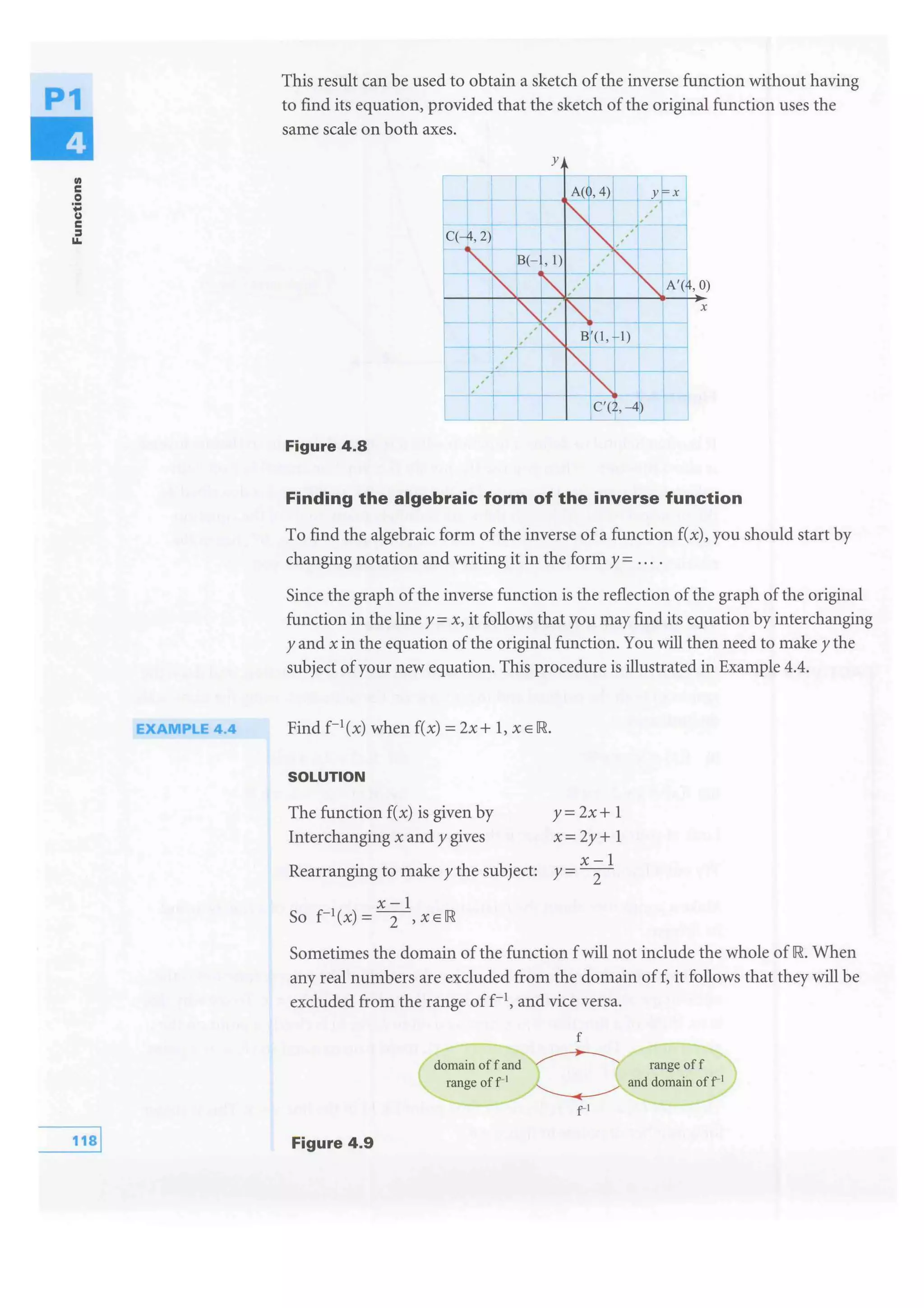 P1
Ill
c
0
'tc
:I
u..
EXAMPLE 4 .4
This result can be used to obtain a sketch of the inverse function without having
to find its equation, provided that the sketch of the original function uses the
same scale on both axes.
y
Figure 4.8
Finding the algebraic form of the inverse function
To find the algebraic form of the inverse of a function f(x), you should start by
changing notation and writing it in the form y =....
Since the graph of the inverse function is the reflection of the graph of the original
function in the line y = x, it follows that you may find its equation by interchanging
y and x in the equation of the original function. You will then need to make y the
subject ofyour new equation. This procedure is illustrated in Example 4.4.
Find f-1
(x) when f(x) =2x + 1, x E llit
SOLUTION
The function f(x) is given by
Interchanging x and y gives
y= 2x+ 1
x= 2y+ 1
x-1
Rearranging to make y the subject: y = -
2
-
x-1
So f-1(x) = - 2-, x E IR
Sometimes the domain of the function f will not include the whole of IR. When
any real numbers are excluded from the domain off, it follows that they will be
excluded from the range of f-1
, and vice versa.
Figure 4.9
domain off and
range off-1
f
range off
anddomainofr1
r-1
 