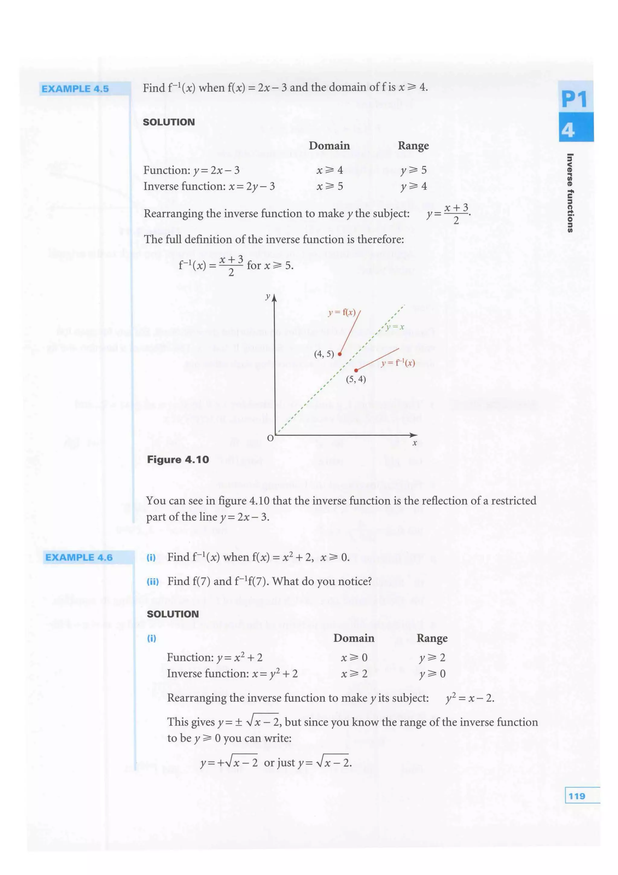 EXAMPLE 4 .5
EXAMPLE 4 .6
Find f-1(x) when f(x) = 2x- 3 and the domain off is x :;;?: 4.
SOLUTION
Domain Range
Function: y = 2x- 3
Inverse function: x = 2y- 3
Rearranging the inverse function to make y the subject:
The full definition of the inverse function is therefore:
f-1(x) = x;
3 for x :;;?: 5.
Figure 4.10
y
y=7(x) ,,'','
,•y=x
(4, 5) / /
/ / y=f-1
(x)
,------·' (5, 4)
X
x+3
y=-2-.
You can see in figure 4.10 that the inverse function is the reflection ofa restricted
part of the line y = 2x- 3.
(i) Find f-1
(x) when f(x) =x2
+ 2, x:;;?: 0.
(iil Find f(7) and f-1f(7). What do you notice?
SOLUTION
(i)
Function: y =x2
+ 2
Inverse function: x = y2 + 2
Domain
Rearranging the inverse function to make y its subject: y2 = x- 2.
This gives y = ± x- 2, but since you know the range of the inverse function
to be y :;;?: 0 you can write:
y = x - 2 or just y = x - 2.
:;
<
...Cll
...c
:I
n..c;·
:I
Cll
 