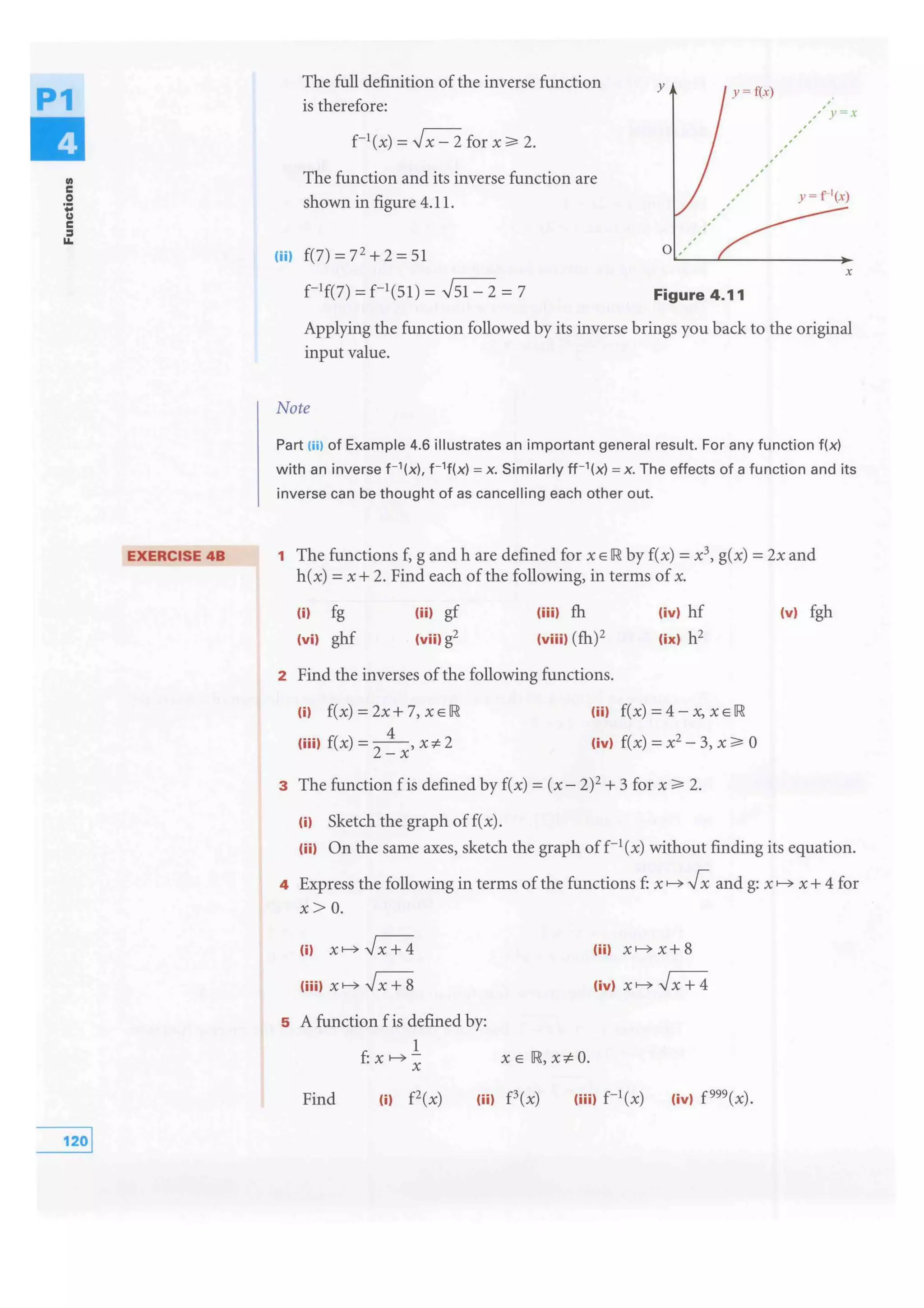 P1
Ill
c
0
;
u
c
=u.
EXERCISE 48
The full definition of the inverse function
is therefore:
f- 1
(x) = 2 for 2.
The function and its inverse function are
shown in figure 4.11.
(ii) f(7) = 72
+ 2 =51
f- 1f(7) = f-1(51) = 2 = 7
y y = f(x)
,'' y=x
y= r 1(x)
0 ,''
X
Figure 4.11
Applying the function followed by its inverse brings you back to the original
input value.
Note
Part liil of Example 4.6 illustrates an important general result. For any function f(x)
with an inverse f-1(x), f -1f(x) = x. Similarly tt-1(x) = x. The effects of a function and its
inverse can be thought of as cancelling each other out.
1 The functions f, g and hare defined for x E IR by f(x) =x3, g(x) =2x and
h(x) =x + 2. Find each of the following, in terms of x.
(i) fg
(vi) ghf
(ii) gf
(vii) g2
(iii) fh
(viii) (fh)2
(iv) hf
(ix) h2
2 Find the inverses of the following functions.
(i) f(x)=2x+7,XEIR
(iiil f(x) = -
2
4
, X* 2
-X
(iil f(x) = 4- .x, x E IR
(iv) f(x) = x2 - 3, x 0
3 The function f is defined by f(x) =(x- 2)2 + 3 for x 2.
(i) Sketch the graph of f(x).
(v) fgh
(iil On the same axes, sketch the graph off- 1
(x) without finding its equation.
4 Express the following in terms of the functions f: x Fx and g: x x + 4 for
x > 0.
(iiil
5 A function f is defined by:
1
X E IR, X* 0.
(ii) x+ 8
(iv)
Find (i) f2(x) (iil f3
(x) (iii) f-1(x) (iv) f 999(x).
 