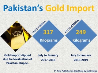 Pakistan’s Gold Import
317
Kilograms
July to January
2017-2018
249
Kilograms
July to January
2018-2019
Gold import dipped
due to devaluation of
Pakistani Rupee.
1st Time Published on SlideShare by Sajid Imtiaz
 