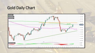 Gold Daily Chart
 