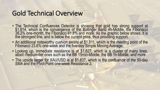 Gold Technical Overview
• The Technical Confluences Detector is showing that gold has strong support at
$1,814, which is the convergence of the Bollinger Band 4h-Middle, the Fibonacci
38.2% one-month, the Fibonacci 61.8% and more. As the graphic below shows, it is
the strongest line, and is below the current price, thus providing support.
• An additional noteworthy cushion awaits at $1,811, which is the meeting point of the
Fibonacci 23.6% one-week and the five-day Simple Moving Average.
• Looking up, immediate resistance is at $1,827, which is a cluster of many lines,
albeit medium-tier ones such as the BB 15min-Middle, the BB 1h-Middle, and more.
• The upside target for XAU/USD is at $1,837, which is the confluence of the 50-day
SMA and the Pivot Point one-week Resistance 2.
 