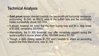 Technical Analysis
• Gold prices remain directed towards the two-month-old horizontal resistance,
surrounding $1,845, as MACD adds to the bullish bias and the commodity
trades successfully above 100-DMA.
• It should, however, be noted that the fresh buying may wait for a clear break
of $1,826, comprising 200-DMA.
• Alternatively, the $1,800 threshold may offer immediate support during the
quote’s pullback moves ahead of the 100-DMA level of $1,791.
• Though, a daily closing below $1,791 won’t hesitate to attack an ascending
support line from March-end, near $1,764.
 