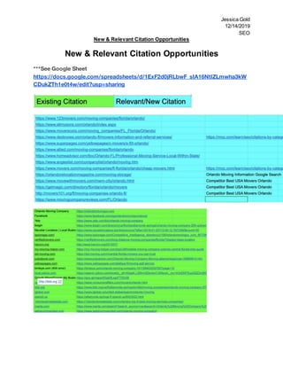 Jessica Gold
12/14/2019
SEO
New & Relevant Citation Opportunities
New & Relevant Citation Opportunities
***See Google Sheet
https://docs.google.com/spreadsheets/d/1ExF2d0jRLbwF_sIA16NtIZLmwha3kW
CDukZTh1e0t4w/edit?usp=sharing
 
