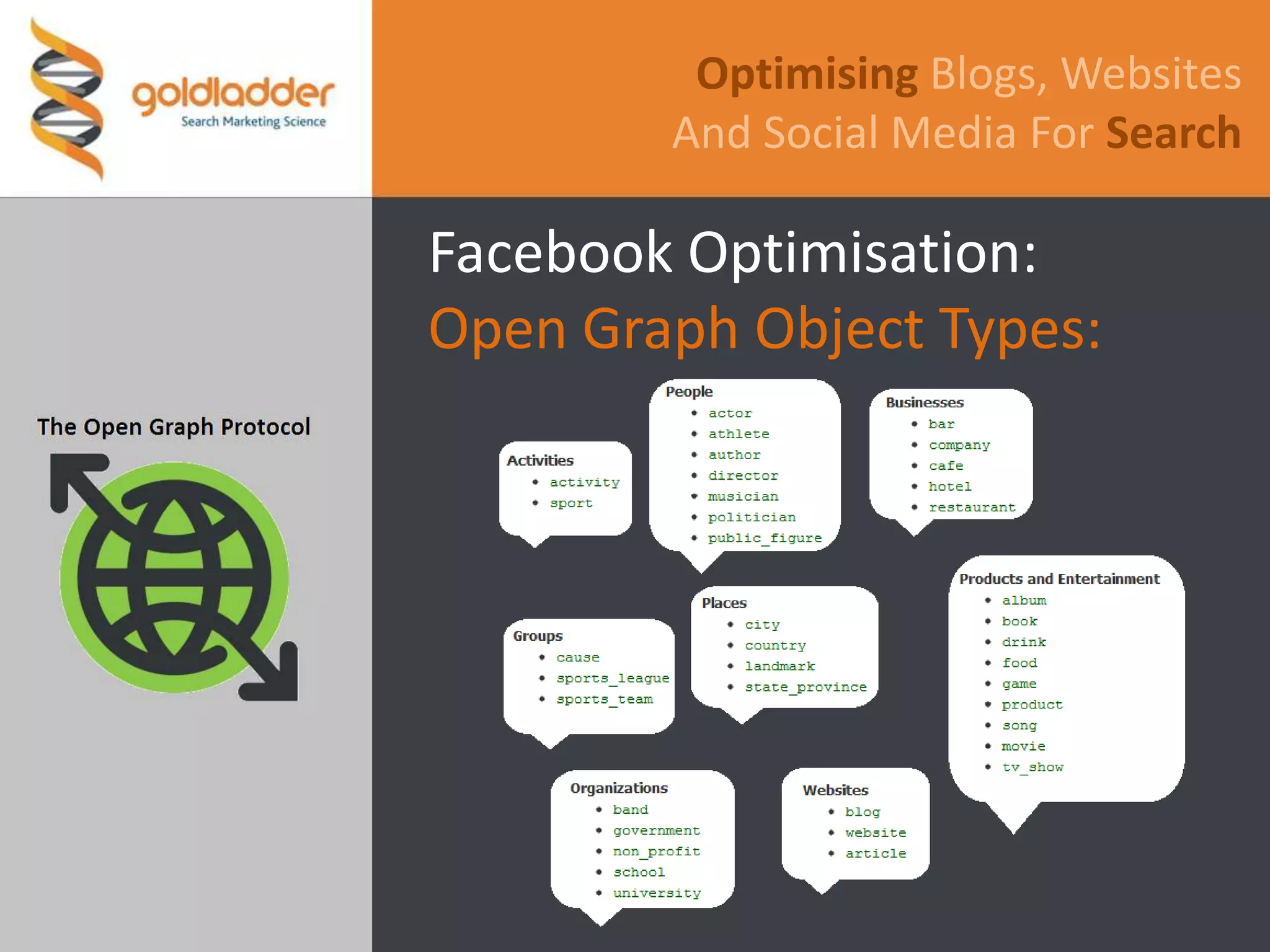 Automated recommendation