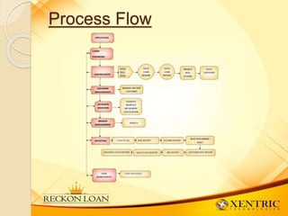 Process Flow
 
