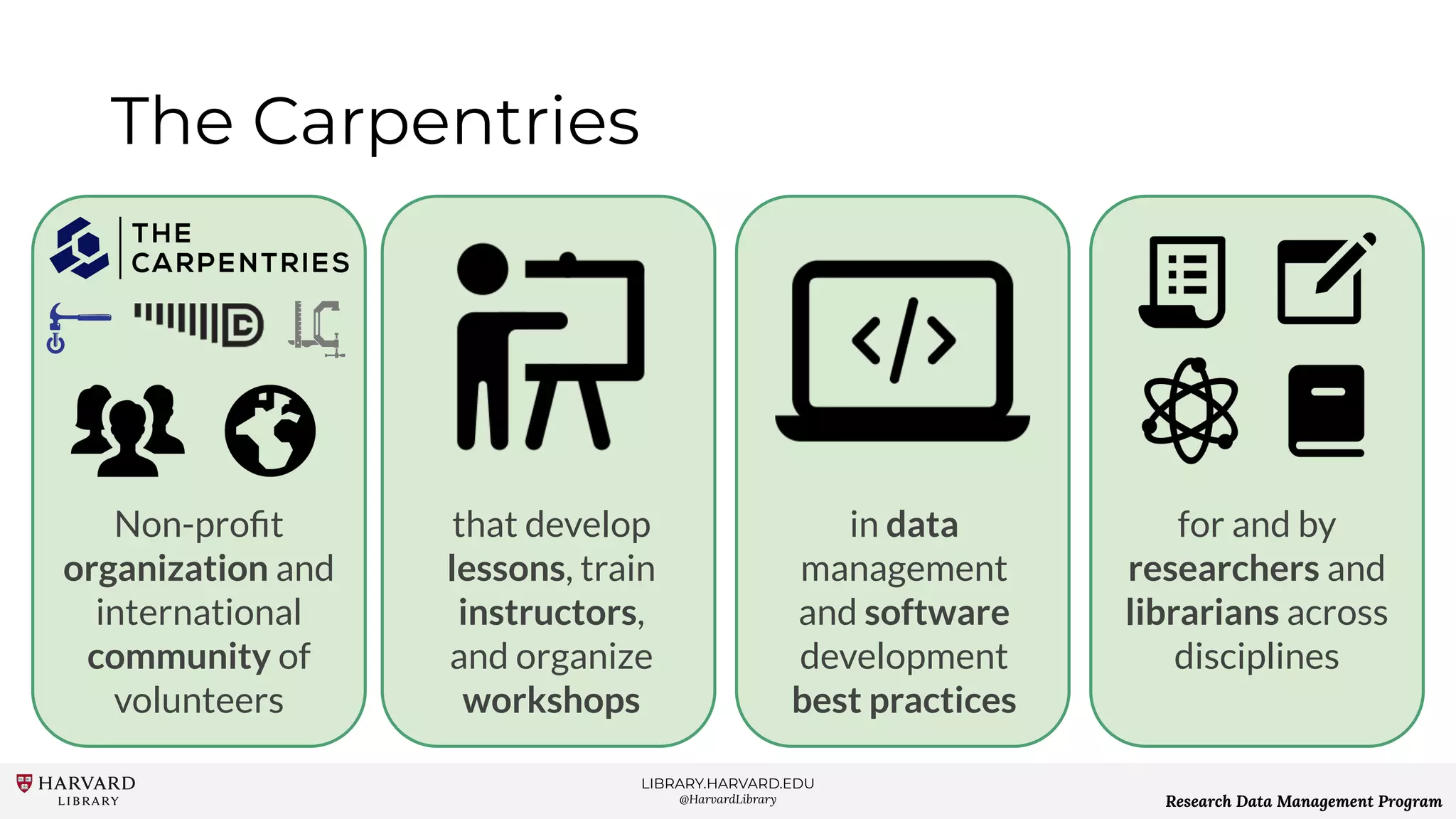 LIBRARY.HARVARD.EDU
@HarvardLibrary Research Data Management Program
Non-proﬁt
organization and
international
community of
volunteers
that develop
lessons, train
instructors,
and organize
workshops
in data
management
and software
development
best practices
for and by
researchers and
librarians across
disciplines
The Carpentries
 