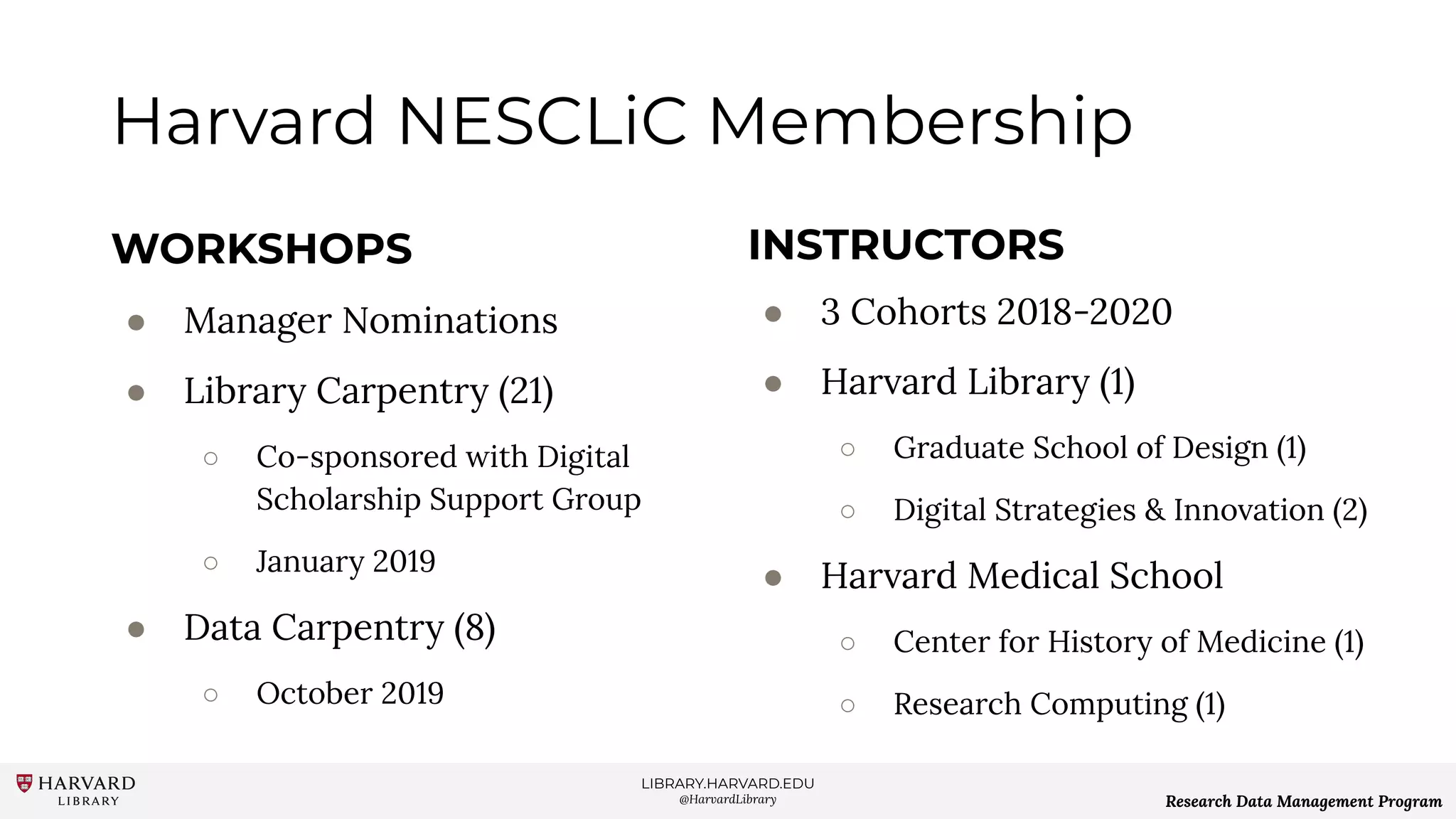 LIBRARY.HARVARD.EDU
@HarvardLibrary Research Data Management Program
Harvard NESCLiC Membership
WORKSHOPS
● Manager Nominations
● Library Carpentry (21)
○ Co-sponsored with Digital
Scholarship Support Group
○ January 2019
● Data Carpentry (8)
○ October 2019
INSTRUCTORS
● 3 Cohorts 2018-2020
● Harvard Library (1)
○ Graduate School of Design (1)
○ Digital Strategies & Innovation (2)
● Harvard Medical School
○ Center for History of Medicine (1)
○ Research Computing (1)
 
