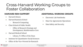 LIBRARY.HARVARD.EDU
@HarvardLibrary Research Data Management Program
Cross-Harvard Working Groups to
Foster Collaboration
HARVARD RDM SUPPORT
● Harvard Library
● Harvard Business School
○ Research Computing
● Chan School of Public Health
○ Ofﬁce of Research Strategy and
Development, Bioinformatics Core
● Harvard Medical School
○ Library, IT, Ofﬁce of the Dean
● Institute for Quantitative Social Sciences
● Ofﬁce of the Vice-Provost for Research
ADDITIONAL WORKING GROUPS
● Electronic Lab Notebooks
● Data Use Agreements Operations
● Data Safety and Security
 
