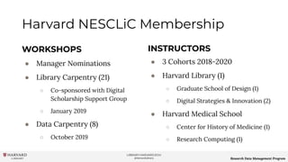 LIBRARY.HARVARD.EDU
@HarvardLibrary Research Data Management Program
Harvard NESCLiC Membership
WORKSHOPS
● Manager Nominations
● Library Carpentry (21)
○ Co-sponsored with Digital
Scholarship Support Group
○ January 2019
● Data Carpentry (8)
○ October 2019
INSTRUCTORS
● 3 Cohorts 2018-2020
● Harvard Library (1)
○ Graduate School of Design (1)
○ Digital Strategies & Innovation (2)
● Harvard Medical School
○ Center for History of Medicine (1)
○ Research Computing (1)
 