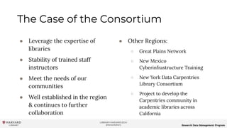 LIBRARY.HARVARD.EDU
@HarvardLibrary Research Data Management Program
The Case of the Consortium
● Leverage the expertise of
libraries
● Stability of trained staff
instructors
● Meet the needs of our
communities
● Well established in the region
& continues to further
collaboration
● Other Regions:
○ Great Plains Network
○ New Mexico
Cyberinfrastructure Training
○ New York Data Carpentries
Library Consortium
○ Project to develop the
Carpentries community in
academic libraries across
California
 