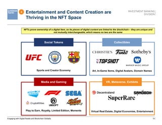 15
Entertainment and Content Creation are
Thriving in the NFT Space
Engaging with Digital Assets and Blockchain Globally
Social Tokens Collectibles
Sports and Creator Economy Art, In-Game Items, Digital Avatars, Domain Names
Play to Earn, Royalty, Limited Edition, Moments Virtual Real Estate, Digital Economies, Entertainment
4
NFTs prove ownership of a digital item, as its pieces of digital content are linked to the blockchain – they are unique and
not mutually interchangeable, which means no two are the same
Media and Gaming VR, Metaverse, Exhibits
 