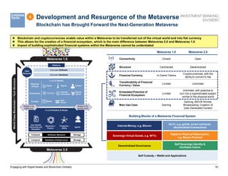 18
Development and Resurgence of the Metaverse
Engaging with Digital Assets and Blockchain Globally
4
Blockchain has Brought Forward the Next-Generation Metaverse
Metaverse 1.0
Metaverse 2.0
World
Class
Blockchain
+
Tech
Structure
Platform
User
Personal
End-user Software
End-user Hardware
In-world Assets
World Primitive & Rules
Software Backend
Hardware Infrastructure
Physical
(Virtual)
Economics
Content
Space Objects Avatars
Currency
Financial
Instruments
Market-
places
Media
Data
Assets
User Identity
Ownership and
Reputation
Mechanics /
Physics
Programm-
ability
Agents
Compute
Compute
Storage
Storage
Bridges to the
digital world
Bridges to the
physical world
 Blockchain and cryptocurrencies enable value within a Metaverse to be transferred out of the virtual world and into fiat currency
 This allows for the creation of a financial ecosystem, which is the main difference between Metaverse 2.0 and Metaverse 1.0
 Impact of building sophisticated financial systems within the Metaverse cannot be understated
Metaverse 1.0 Metaverse 2.0
Connectivity Closed Open
Structure Centralized Decentralized
Financial Currency In-Game Tokens
Cryptocurrencies, with the
ability to convert to fiat
Transferability of Financial
Currency / Value
Limited Unlimited
Embedded Potential of
Financial Ecosystem
Limited
Unlimited, with potential to
turn into a sophisticated system
similar to the physical world
Main Use Case Gaming
Gaming, AR/VR Worlds,
Broadcasting, Creation of
User-Generated Content
Building Blocks of a Metaverse Financial System
Internet Money, e.g. Bitcoin
De-Fi, e.g. guilds, smart contracts,
decentralized transactions
Sovereign Virtual Goods, e.g. NFTs
Digital to Physical Redemption,
e.g. Boson Protocol
Decentralized Governance
Self Sovereign Identity &
Verifiable Claims
Self Custody – Wallet and Applications
 