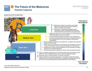 19
The Future of the Metaverse
Engaging with Digital Assets and Blockchain Globally
4
Potential Trajectory
Source: News articles, PlayerCounter
 Record shattering transactions on art-based NFTs, e.g. Beeple, drew significant
attention to the NFT space
 Popular “play-to-earn” games such as Axie Infinity, with the backdrop of COVID-
19 stay-at-home policies, continue to grow and develop a new gaming genre
 Development of virtual-to-physical redemption and financial systems, including
guilds and De-Fi financial transactions
 Increasing familiarity with metaverse for users to interact and generate content
 Closed, centralized metaverses such as Fortnite and Roblox saw huge popularity of their
platforms as users leveraged extensive tools to create user-generation content
 Daily active users on Fortnite reached 6-12 million as of Sep-2021
 These metaverses are no longer just for gaming – Travis Scott, a modern hip-hop star,
hosted a concert on Fortnite in Apr-2020 with 12.3mm people having watched according
to TechCrunch, showing the potential of entertainment events in the metaverse
 Metaverses slowly become virtual societies, with further development
of financial systems, rules, and conventions
 NFTs provide digital ownership of goods (e.g. art), properties, etc.
 As tools for user-generated content improve, metaverse ecosystems
will increasingly become user-led, leveraging its decentralized
characteristics
 Maturation of hardware, including but not limited to
AR/VR technologies, narrows down the difference
between virtual and physical worlds
 Improvement in blockchain technologies enables
metaverses to exhibit a sophisticated financial system
not dissimilar to the current system in the physical world
Old
Medium Term
Long Term
Fully Closed &
Centralized
Fully Open &
Decentralized
Short Term
 