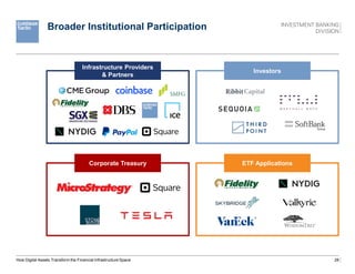 28
Broader Institutional Participation
How Digital Assets Transform the Financial Infrastructure Space
Infrastructure Providers
& Partners
Investors
Corporate Treasury ETF Applications
 