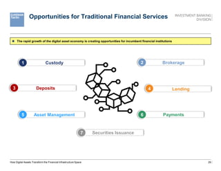 29
Opportunities for Traditional Financial Services
How Digital Assets Transform the Financial Infrastructure Space
Custody
1
Deposits
3 Lending
4
Asset Management
5 Payments
6
Brokerage
2
Securities Issuance
7
 The rapid growth of the digital asset economy is creating opportunities for incumbent financial institutions
 