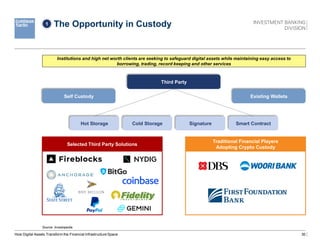 30
The Opportunity in Custody
Source: Investopedia.
How Digital Assets Transform the Financial Infrastructure Space
Institutions and high net worth clients are seeking to safeguard digital assets while maintaining easy access to
borrowing, trading, record keeping and other services
Third Party
1
Self Custody Existing Wallets
Hot Storage Cold Storage Signature Smart Contract
Selected Third Party Solutions
Traditional Financial Players
Adopting Crypto Custody
 