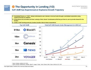 33
The Opportunity in Lending (1/2)
CeFi AUM has Experienced an Explosive Growth Trajectory
1 Source: Genesis, AUM as of Q1 2021.
2 Source: Decrypt, PRNewswire, Coindesk, BlockFi, Voyager, Forbes, Yahoo Finance, Block Crypto; AUMs as of Q1 2021.
How Digital Assets Transform the Financial Infrastructure Space
$15bn
10bn
9bn
5bn
2bn
 Centralized finance, or “CeFi,” allows individuals to earn interest or borrow funds through a centralized corporation using
cryptocurrencies as collateral
 Corporations act as lenders and bear custody of their clients’ funds/assets while they put them to use to provide interest for the
lenders
 Unlike in DeFi lending protocols, lenders transfer risks to these corporations
1
$1
$2
$4
$5
$8
$10
$1
$2
$4
$8
$12
$15
$1
$1
$2
$4
$5
$5
$0
$1 $1
$2
$0
$2
$4
$6
$8
$10
$12
$14
$16
Jan-20 Nov-20 Dec-20 Jan-21 Feb-21 Mar-21
Celsius BlockFi Nexo Voyager
Top CeFi AUM Total CeFi USD Assets Under Management (in USD bn)²
4
 