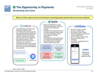 37
The Opportunity in Payments
Accelerating Use Cases
Source: Company websites.
How Digital Assets Transform the Financial Infrastructure Space
6
Bitcoin and other cryptocurrencies are becoming an increasingly popular payment option among many companies
• Accept payments with legacy rails
that settle in digital currency
• Let international customers pay with
their preferred payment method from
traditional rails like cards and bank
transfers, to blockchain rails that
span the internet in one unified API
• All transactions settle in USDC
directly into your Circle Account —
where you can convert to a
connected bank account or leverage
the power of on-chain digital dollars
• Built in tooling for fraud management
and operations
Circle Account
Traditional Payments
USD Coin (USDC)
• Banks join RippleNet to process
cross-border payments in real-time
with end-to-end tracking and
certainty
• Available in 55+ countries across six
continents, RippleNet makes it easy
to connect and transact across a
robust network of financial
institutions
• With RippleNet, financial institutions
can expand payment offerings into
new markets that are otherwise
difficult or expensive to reach
New Revenue
Meet customerdemands
for global reach with ease
Lower Costs
Reduce total cross-border
transaction costs with
fewer liquidity
requirements
One Integration
Point
Plug in once to transact
with any other RippleNet
member
Consistent
Experience
Rely on RippleNet’s
Rulebook for rules,
standards and governance
• Go live in minutes, not days
• No fees to accept crypto
• Sell crypto for cash or USDC
• Accept price-stable cryptocurrency
such as USDC & DAI
• Tap into a global customer base
• Be your own bank with no
middlemen
• Irreversible – chargebacks are a
thing of the past
8,000+
Merchants
accepting
cryptocurrency
 