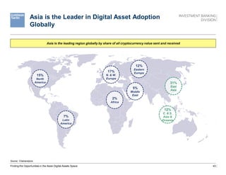43
Asia is the Leader in Digital Asset Adoption
Globally
Source: Chainanalysis
Finding the Opportunities in the Asian Digital Assets Space
2%
Africa
12%
C. & S.
Asia &
Oceania
31%
East
Asia
12%
Eastern
Europe
7%
Latin
America
5%
Middle
East
15%
North
America
17%
N. & W.
Europe
Asia is the leading region globally by share of all cryptocurrency value sent and received
 