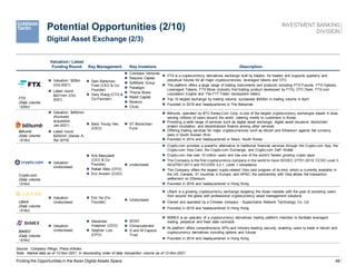 49
Valuation / Latest
Funding Round Key Management Key Investors Description
FTX
(Daily volume:
~$2bn)
 Valuation: $25bn
(Oct-2021)
 Latest round:
$421mm (Oct-
2021)
 Sam Bankman-
Fried (CEO & Co-
Founder)
 Gary Wang (CTO &
Co-Founder)
 Coinbase Ventures
 Sequoia Capital
 SoftBank Group
 Paradigm
 Thoma Bravo
 Ribbit Capital
 Binance
 Circle
 FTX is a cryptocurrency derivatives exchange built by traders, for traders and supports quarterly and
perpetual futures for all major cryptocurrencies, leveraged tokens and OTC
 The platform offers a large range of trading instruments and products including FTX Futures, FTX Options,
Leveraged Tokens, FTX Move (industry first trading product developed by FTX), OTC Desk, FTX.com
Liquidation Engine and The FTT Token (ecosystem token)
 Top 10 largest exchange by trading volume; surpassed $400bn in trading volume in April
 Founded in 2018 and headquartered in The Bahamas
Bithumb
(Daily volume:
~$1bn)
 Valuation: $460mm
(Rumored
acquisition,
Jan-2021)
 Latest round:
$200mm (Series A,
Apr-2019)
 Back Young Heo
(CEO)
 ST Blockchain
Fund
 Bithumb, operated by BTC Korea.Com Corp, is one of the largest cryptocurrency exchanges based in Asia,
serving millions of users around the world, catering mostly to customers in Korea
 Providing a wide range of services such as digital asset exchange, digital asset issuance, blockchain
project incubation, and decentralized finance among other services
 Offering trading services for major cryptocurrencies such as bitcoin and Ethereum against fiat currency
pairs in South Korean Won
 Founded in 2014 and headquartered in Seoul, South Korea
Crypto.com
(Daily volume:
~$1bn)
 Valuation:
Undisclosed
 Kris Marszalek
(CEO & Co-
Founder)
 Rafael Melo (CFO)
 Eric Anziani (COO)
 Undisclosed
 Crypto.com provides a powerful alternative to traditional financial services through the Crypto.com App, the
Crypto.com Visa Card, the Crypto.com Exchange, and Crypto.com DeFi Wallet
 Crypto.com has over 10 million users and has one of the world’s fastest growing crypto apps
 The Company is the first cryptocurrency company in the world to have ISO/IEC 27701:2019, CCSS Level 3,
ISO27001:2013 and PCI:DSS 3.2.1, Level 1 compliance
 The Company offers the largest crypto-related Visa card program of its kind, which is currently available in
the US, Canada, 31 countries in Europe, and APAC; the partnership with Visa allows fiat transaction
settlement on Ethereum
 Founded in 2016 and headquartered in Hong Kong
LBank
(Daily volume:
~$1bn)
 Valuation:
Undisclosed
 Eric He (Co-
Founder)
 Undisclosed
 LBank is a growing cryptocurrency exchange targeting the Asian markets with the goal of providing users
from around the globe with professional cryptocurrency asset management solutions
 Owned and operated by a Chinese company - Superchains Network Technology Co. Ltd.
 Founded in 2016 and headquartered in Hong Kong
BitMEX
(Daily volume:
~$1bn)
 Valuation:
Undisclosed
 Alexander
Hoeptner (CEO)
 Stephan Lutz
(CFO)
 SOSV
 Chinaccelerator
 G and M Capone
Trust
 BitMEX is an operator of a cryptocurrency derivatives trading platform intended to facilitate leveraged
trading, perpetual and fixed date contracts
 Its platform offers comprehensive APIs and industry-leading security, enabling users to trade in bitcoin and
cryptocurrency derivatives including options and futures
 Founded in 2014 and headquartered in Hong Kong
Potential Opportunities (2/10)
Finding the Opportunities in the Asian Digital Assets Space
Digital Asset Exchange (2/3)
Source: Company Filings, Press Articles
Note: Market data as of 12-Nov-2021; In descending order of daily transaction volume as of 12-Nov-2021.
 