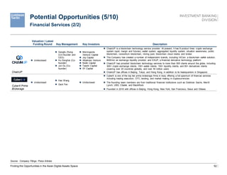52
Valuation / Latest
Funding Round Key Management Key Investors Description
ChainUP
 Undisclosed
 Gengfa Zhong
(CO-founder and
CEO)
 Hu Donghai (Co-
founder)
 Jun Du (Co-
founder)
 Morningside
Venture Capital
 Joy Capital
 Albatross Venture
 Node Capital
 Taoshi Capital
 5Y Capital
 ChainUP is a blockchain technology service provider. At present, it has 8 product lines: crypto exchange
system (spot, margin and futures), wallet system, aggregated liquidity system, situation awareness, public
blockchain, consortium blockchain, mining pool, blockchain cloud media, and broker
 The Company has created a number of independent brands, including HiCoin, a blockchain wallet solution;
BitWind, an exchange liquidity provider; and EXUP, a financial derivative technology platform
 ChainUP has provided blockchain technology services to more than 500 clients around the globe, including
300+ crypto exchange clients, 100+ wallet clients, 150+ liquidity clients, and 60+ derivatives clients
covering over 20 countries globally, and over 50 million users
 ChainUP has offices in Beijing, Tokyo, and Hong Kong, in addition to its headquarters in Singapore
CyberX Prime
Brokerage
 Undisclosed
 Hao Wang
 Zack Fan
 Undisclosed
 CyberX is one of the top tier prime brokerage firms in Asia, offering a full spectrum of financial services
including trading execution, OTC, lending, and market making in cryptocurrencies
 The founding team members are from traditional financial institutions such as Goldman Sachs, Merrill
Lynch, UBS, Citadel, and BlackRock
 Founded in 2016 with offices in Beijing, Hong Kong, New York, San Francisco, Seoul and Ottawa
Potential Opportunities (5/10)
Finding the Opportunities in the Asian Digital Assets Space
Financial Services (2/2)
Source: Company Filings, Press Articles
 