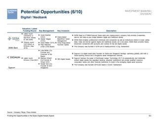 53
Valuation / Latest
Funding Round Key Management Key Investors Description
SEBA Bank
 Latest round:
CHF20mm or
$22.5mm (Series
B, Dec-2020)
 Venture round:
CHF100mm or
$104mm (Sep-
2018)
 Guido Buehler
(CEO)
 Alistair Heggie
(COO)
 David Matter (CFO)
 Päivi Rekonen
(Chair of the Board)
 Swiss-based
BlackRiver Asset
Management
 Hong Kong-based
Summer Capital
 SEBA Bank is a FINMA-licenced Swiss bank and cryptocurrency company that provides a seamless,
secure, and easy-to-use bridge between digital and traditional assets
 SEBA Bank enables professional individuals and companies as well as institutional clients to invest, safely
keep, trade and borrow against digital and traditional assets, all in one place. SEBA Bank provides Swiss
blockchain companies with accounts and custody for fiat and digital assets
 The Company was founded in 2018 and is headquartered in Zug, Switzerland
Sygnum
 Latest round:
$10mm+ (Feb-2021)
 Luka Müller (Co-
Founder and
Chairman of the
Board)
 Mathias Imbach
(Co-Founder &
Group CEO)
 Gerald Goh (Co-
Founder & CEO
Singapore)
 SBI Digital Assets
 Sygnum is a digital asset bank founded on Swiss and Singapore heritage, operating globally with both a
Swiss banking licence and a Singapore asset management licences
 Sygnum harness the power of Distributed Ledger Technology (DLT) to systematically and holistically
embed digital assets into regulated banking, empower institutional and private qualified investors,
corporates, banks and other financial institutions to invest in the emerging digital asset economy
 The Company was founded 2018 and based in Zurich, Switzerland
Potential Opportunities (6/10)
Finding the Opportunities in the Asian Digital Assets Space
Digital / Neobank
Source: Company Filings, Press Articles
 