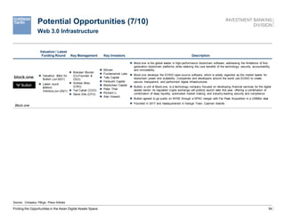 54
Valuation / Latest
Funding Round Key Management Key Investors Description
Block.one
 Valuation: $9bn for
Bullish (Jul-2021)
 Latest round:
$49mm
(Venture,Jun-2021)
 Brendan Blumer
(Co-Founder &
CEO)
 Andrew Bliss
(CSO)
 Ted Cahall (COO)
 Steve Ellis (CFO)
 Bitmain
 Fundamental Labs
 Tally Capital
 Fenbushi Capital
 Blockchain Capital
 Peter Thiel
 Richard Li
 Alan Howard
 Block.one is the global leader in high-performance blockchain software, addressing the limitations of first-
generation blockchain platforms while retaining the core benefits of the technology: security, accountability,
and immutability
 Block.one develops the EOSIO open-source software, which is widely regarded as the market leader for
blockchain power and scalability. Companies and developers around the world use EOSIO to create
secure, transparent, and performant digital infrastructures
 Bullish, a unit of Block.one, is a technology company focused on developing financial services for the digital
assets sector; its regulated crypto exchange will publicly launch later this year, offering a combination of
combination of deep liquidity, automated market making, and industry-leading security and compliance
 Bullish agreed to go public on NYSE through a SPAC merger with Far Peak Acquisition in a US$9bn deal
 Founded in 2017 and headquartered in George Town, Cayman Islands
Potential Opportunities (7/10)
Finding the Opportunities in the Asian Digital Assets Space
Web 3.0 Infrastructure
Source: Company Filings, Press Articles
 