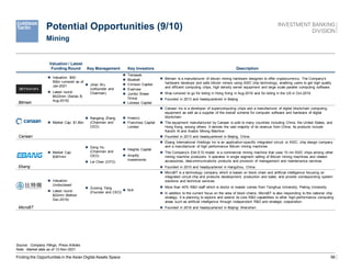 56
Valuation / Latest
Funding Round Key Management Key Investors Description
Bitmain
 Valuation: $40-
50bn rumored as of
Jan-2021
 Latest round:
$422mm (Series B,
Aug-2018)
 Jihan Wu
(cofounder and
Chairman)
 Temasek
 Bluebell
 Crimson Capital
 Evernew
 Jumbo Sheen
Group
 Lioness Capital
 Bitmain is a manufacturer of bitcoin mining hardware designed to offer cryptocurrency. The Company's
hardware develops and sells bitcoin miners using ASIC chip technology, enabling users to get high quality
and efficient computing chips, high density server equipment and large scale parallel computing software.
 Was rumored to go for listing in Hong Kong in Aug-2018 and for listing in the US in Oct-2019
 Founded in 2013 and headquartered in Beijing
Canaan
 Market Cap: $1.8bn
 Nangeng Zhang
(Chairman and
CEO)
 Invesco
 Franchise Capital
Limited
 Canaan Inc is a developer of supercomputing chips and a manufacturer of digital blockchain computing
equipment as well as a supplier of the overall scheme for computer software and hardware of digital
blockchain
 The equipment manufactured by Canaan is sold to many countries including China, the United States, and
Hong Kong, among others. It derives the vast majority of its revenue from China. Its products include
Kanzhi Al and Avalon Mining Machine
 Founded in 2013 and headquartered in Beijing, China
Ebang
 Market Cap:
$387mm
 Dong Hu
(Chairman and
CEO)
 Lei Chen (CFO)
 Heights Capital
 Amplify
investments
 Ebang International Holdings Inc is an application-specific integrated circuit, or ASIC, chip design company
and a manufacturer of high performance Bitcoin mining machines
 The Company's Ebit E10 model, is a commercial mining machine that uses 10 nm ASIC chips among other
mining machine producers. It operates in single segment selling of Bitcoin mining machines and related
accessories, telecommunications products and provision of management and maintenance services.
 Founded in 2010 and headquartered in Hangzhou, China
MicroBT
 Valuation:
Undisclosed
 Latest round:
$22mm (Before
Dec-2019)
 Zuoxing Yang
(Founder and CEO)
 N/A
 MicroBT is a technology company which is based on block chain and artificial intelligence focusing on
integrated circuit chip and products development, production and sales, and provide corresponding system
solutions and technical services
 More than 40% R&D staff which is doctor or master comes from Tsinghua University, Peking University
 In addition to the current focus on the area of block chains, MicroBT is also responding to the national chip
strategy. It is planning to explore and extend its core R&D capabilities to other high-performance computing
areas such as artificial intelligence through independent R&D and strategic cooperation
 Founded in 2016 and headquartered in Beijing/ Shenzhen
Potential Opportunities (9/10)
Finding the Opportunities in the Asian Digital Assets Space
Mining
Source: Company Filings, Press Articles
Note: Market data as of 12-Nov-2021.
 