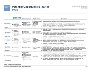 57
Potential Opportunities (10/10)
Finding the Opportunities in the Asian Digital Assets Space
Others
Source: Company Filings, Press Articles
Valuation / Latest
Funding Round Key Management Key Investors Description
CertiK
 Undisclosed
 Latest round:
$61mm (Series B,
Aug 2021)
 Ronghui Gu (Co-
Founder)
 Muhan Zou (Chief
Strategy Officer)
 Coinbase Ventures
 Tiger Global
Management
 IDG Capital
 Coatue
 Lenovo
 Developer of a formal verification technology designed to deliver end-to-end security service
 Company's technology utilizes AI and leverages on-chain and off-chain data including social sentiment,
privileged governance controls, market volatility, suspicious transactions and more, providing clients with
real-time insights into the security of Defi and other mission-critical applications.
 Established in 2018 and headquartered in New York
HyperChain
 Valuation:
Undisclosed
 Latest round:
$234mm (Series B,
Jun 2018)
 Li Wei (CEO)
 Li Qilei (CTO)
 He Hongtao (COO)
 China SDIC Gaoxin
 Xinhu Zhongbao
 Fosun International
 HyperChain is aiming to meet enterprise-level applicable demands in various sectors by its consortium
blockchain platform
 Focus on e-government, financial service, energy and manufacturing
 Its core products include: consortium blockchain platform, distributed data collaboration network BitXMesh,
inter-blockchain platform BitXHub, BaaS platform FiLoop
 Established in 2016 and headquartered in Hangzhou
Clear
 Valuation:
Undisclosed
 Latest round:
$13mm (Series A,
Feb 2020)
 Eran Haggiag (Co-
Founder)
 Gal Hochberg (Co-
Founder)
 Fidelity
International
Strategic Ventures
 Hong Kong
Telecom
 Clear builds decentralized networks based on enterprise blockchain that enable flexible, on-demand inter-
company trade, without relying on centralized parties with industry focus in Telecoms
 Offered a blockchain-based platform that helps enterprises automate contracts and data management,
while guaranteeing control, security, and privacy in networks with multiple partners
 Established in 2018 and headquartered in Singapore
WanXiang
 Undisclosed  Xiao Feng (CEO)
 China Wanxiang
Holdings
 Wanxiang is the blockchain arm of China Wanxiang Holdings and had Vitalik Buterin, founder of Ethereum
as the chief scientist
 Focus on e-government, financial service, automotive and energy as well as healthcare and food safety
 Wanxiang Blockchain has co-developed PlatONE with JUZIX, which is an open-source privacy-computing-
focused consortium blockchain platform offering blockchain-based solutions to multiple industries
 Established in 2015 and headquartered in Shanghai
Cointelegraph
 Undisclosed
 Jay Cassano
(CEO)
 Helen Lang (COO)
 Jon Rice (Editor at
Large)
 Kristina Lucrezia
Cornèr (Managing
Editor)
 Undisclosed
 Founded in 2013, Cointelegraph is the leading independent digital media resource covering a wide range
of news on blockchain technology, crypto assets, and emerging fintech trends
 Its editorial content includes unbiased news, in-depth analytics, comprehensive cryptocurrency price charts,
insightful opinion pieces, as well as regular reports on the social transformation of digital currencies
 The Company has a global management team with members stationed in San Francisco, New York,
Memphis, Ontario, London, Paris, Rome, Madrid, Cape Town, Johannesburg, and Riga
 