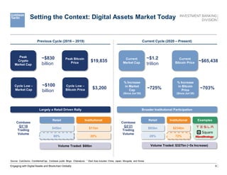 6
Setting the Context: Digital Assets Market Today
Previous Cycle (2016 – 2019) Current Cycle (2020 – Present)
Source: CoinGecko, CoinMarketCap, Coinbase public filings, Chainalysis; 1 East Asia includes China, Japan, Mongolia, and Korea.
Peak
Crypto
Market Cap
~$830
billion
Peak Bitcoin
Price $19,835
Largely a Retail Driven Rally
Coinbase
Q1’18
Trading
Volume
Retail Institutional
$45bn $11bn
80% 20%
Broader Institutional Participation
Coinbase
Q3’21
Trading
Volume
Retail Institutional
$93bn $234bn
28% 72%
Examples
Cycle Low –
Market Cap
~$100
billion
Cycle Low –
Bitcoin Price $3,200
Volume Traded: $66bn Volume Traded: $327bn (~5x Increase)
Current
Market Cap
~$1.2
trillion
Current
Bitcoin Price ~$65,438
% Increase
in Market
Cap
(Since Jun’20)
~725%
% Increase
in Bitcoin
Price
(Since Jun’20)
~703%
Engaging with Digital Assets and Blockchain Globally
 