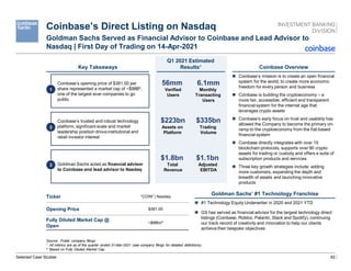 62
Coinbase’s Direct Listing on Nasdaq
Goldman Sachs Served as Financial Advisor to Coinbase and Lead Advisor to
Nasdaq | First Day of Trading on 14-Apr-2021
Key Takeaways
Q1 2021 Estimated
Results¹
Goldman Sachs’ #1 Technology Franchise
 #1 Technology Equity Underwriter in 2020 and 2021 YTD
 GS has served as financial advisor for the largest technology direct
listings (Coinbase, Roblox, Palantir, Slack and Spotify), continuing
our track record of creativity and innovation to help our clients
achieve their bespoke objectives
Coinbase Overview
 Coinbase’s mission is to create an open financial
system for the world; to create more economic
freedom for every person and business
 Coinbase is building the cryptoeconomy – a
more fair, accessible, efficient and transparent
financial system for the internet age that
leverages crypto assets
 Coinbase’s early focus on trust and usability has
allowed the Company to become the primary on-
ramp to the cryptoeconomy from the fiat-based
financial system
 Coinbase directly integrates with over 15
blockchain protocols, supports over 90 crypto
assets for trading or custody and offers a suite of
subscription products and services
 Three key growth strategies include: adding
more customers, expanding the depth and
breadth of assets and launching innovative
products
Source: Public company filings
¹ All metrics are as of the quarter ended 31-Mar-2021 (see company filings for detailed definitions).
² Based on Fully Diluted Market Cap.
Selected Case Studies
Goldman Sachs acted as financial advisor
to Coinbase and lead advisor to Nasdaq
3
Coinbase’s opening price of $381.00 per
share represented a market cap of ~$98B²,
one of the largest ever companies to go
public
1
Coinbase’s trusted and robust technology
platform, significant scale and market
leadership position drove institutional and
retail investor interest
2
Ticker “COIN” | Nasdaq
Opening Price $381.00
Fully Diluted Market Cap @
Open
~$98bn²
$1.8bn
Total
Revenue
$335bn
Trading
Volume
$223bn
Assets on
Platform
$1.1bn
Adjusted
EBITDA
6.1mm
Monthly
Transacting
Users
56mm
Verified
Users
 