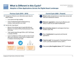 7
What is Different in this Cycle?
Adoption of New Applications Across the Digital Asset Landscape
Previous Cycle (2016 – 2019)
 Emergence of bitcoin as an alternative asset class for
retail investors
— Low volume and high volatility
— Lack of institutional grade infrastructure e.g.
custody, trade execution and credit
 Hunt for the “next bitcoin”
— Bitcoin hit its all-time high of nearly $20,000 and
Ethereum at nearly $1400 primarily because of the
ICO craze
— Total capital raised through ICOs in 2017-2018 was
in excess of $15bn
— Loss of confidence in ICOs as well as news of scam
after scam hitting the market led to a massive drop
in interest in the funding model
Current Cycle (2020 – Present)
 Bitcoin widely recognized as an asset class across both
retail and institutional investors
 Ethereum upgraded by improving its efficiency and
ability to scale and can better facilitate DeFi
 Record trading volume for exchanges driven by a
broader crypto rally
 Rise of stablecoins for payments and financial
applications
 “Hunt for yield” driving growth of Centralized Finance
(“CeFi”) and Decentralized Finance (“DeFi”)
 Fast growing Non-fungible tokens (“NFT”) landscape
Engaging with Digital Assets and Blockchain Globally
$500M+ ICO
No relevant
product
$1.2B+ ICO
SEC Charges
$4.2B+ ICO
Purchased
Bitcoin
1
2
3
4
5
6
 