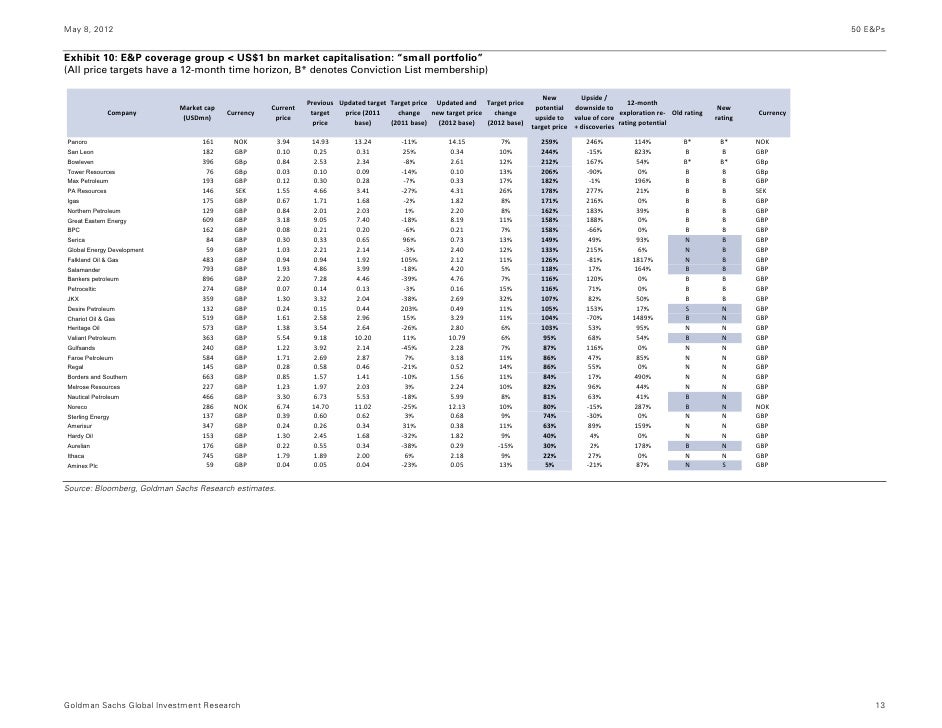 equity research report goldman sachs