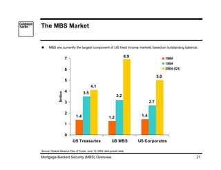 [Goldman Sachs] A mortgage product primer | PDF