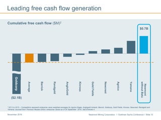 Newmont Mining Corporation I Goldman Sachs Conference I Slide 10November 2016
Goldcorp
Average
Barrick
Randgold
AngloGold
Kinross
GoldFields
Newcrest
Agnico
Yamana
Newmont
withoutBatu
Leading free cash flow generation
* 2013 to 2015 – Competitors represent enterprise value weighted averages for Agnico Eagle, Anglogold Ashanti, Barrick, Goldcorp, Gold Fields, Kinross, Newcrest, Randgold and
Yamana; sourced from Thomson Reuters Eikon; enterprise values as of 30 September 2016. See Endnote 4.
Cumulative free cash flow ($M)2
($2.1B)
$0.7B
Goldcorp
 