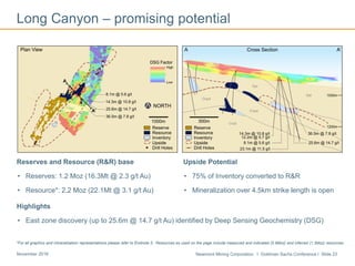 Newmont Mining Corporation I Goldman Sachs Conference I Slide 23November 2016
Long Canyon – promising potential
Upside Potential
• 75% of Inventory converted to R&R
• Mineralization over 4.5km strike length is open
Highlights
• East zone discovery (up to 25.6m @ 14.7 g/t Au) identified by Deep Sensing Geochemistry (DSG)
Reserves and Resource (R&R) base
• Reserves: 1.2 Moz (16.3Mt @ 2.3 g/t Au)
• Resource*: 2.2 Moz (22.1Mt @ 3.1 g/t Au)
*For all graphics and mineralization representations please refer to Endnote 5. Resources as used on the page include measured and indicated (0.9Moz) and inferred (1.3Moz) resources.
 