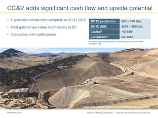 Newmont Mining Corporation I Goldman Sachs Conference I Slide 28November 2016
CC&V adds significant cash flow and upside potential
• Expansion construction complete as of Q3 2016
• First gold at new valley leach facility in Q1
• Completed mill modifications
New valley leach expansion at Cripple Creek & Victor
*Estimated development capital to complete expansion and estimated
completion date
2016E production 350 – 400 Koz
2016E AISC $600 – $650/oz
Capital* ~$185M
Completion* Q3 2016
 