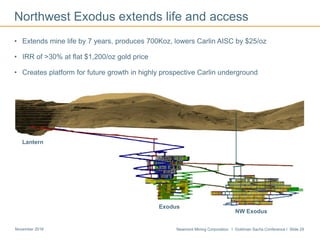 Newmont Mining Corporation I Goldman Sachs Conference I Slide 29November 2016
Northwest Exodus extends life and access
• Extends mine life by 7 years, produces 700Koz, lowers Carlin AISC by $25/oz
• IRR of >30% at flat $1,200/oz gold price
• Creates platform for future growth in highly prospective Carlin underground
Lantern
Exodus
NW Exodus
 